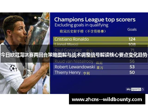 今日欧冠淘汰赛两回合策略图解与战术调整信号解读核心要点变化趋势 今日欧冠淘汰赛两回合策略图解与战术调整信号解读核心要点变化趋势