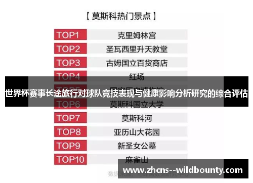 世界杯赛事长途旅行对球队竞技表现与健康影响分析研究的综合评估