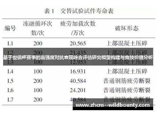 基于世俱杯赛事的高强度对抗表现综合评估研究模型构建与竞技价值分析
