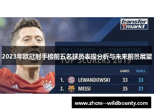 2023年欧冠射手榜前五名球员表现分析与未来前景展望