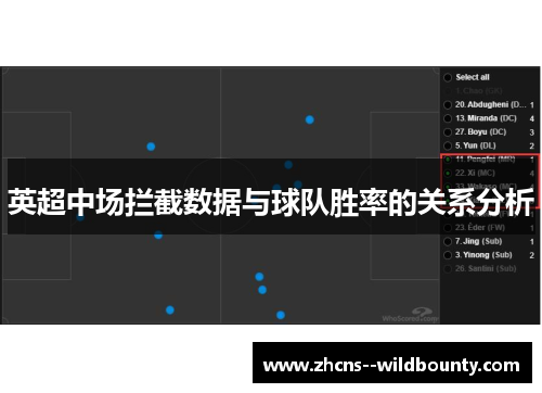 英超中场拦截数据与球队胜率的关系分析 英超中场拦截数据与球队胜率的关系分析