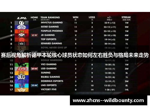 赛后视角解析德甲本轮核心球员状态如何左右胜负与格局未来走势 赛后视角解析德甲本轮核心球员状态如何左右胜负与格局未来走势