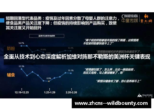 全面从技术到心态深度解析加维对阵那不勒斯的美洲杯关键表现