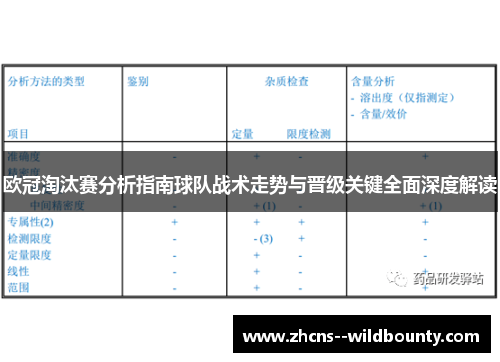 欧冠淘汰赛分析指南球队战术走势与晋级关键全面深度解读