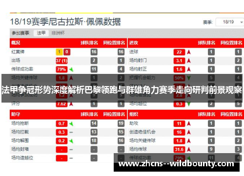 法甲争冠形势深度解析巴黎领跑与群雄角力赛季走向研判前景观察