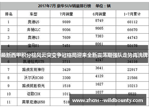 最新西甲积分榜风云突变争冠格局迎来全新震荡期强队走势再洗牌 最新西甲积分榜风云突变争冠格局迎来全新震荡期强队走势再洗牌