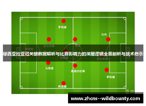 穆西亚拉亚冠关键数据解析与比赛影响力的深层逻辑全面剖析与战术启示 穆西亚拉亚冠关键数据解析与比赛影响力的深层逻辑全面剖析与战术启示